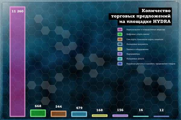 Кракен регистрация