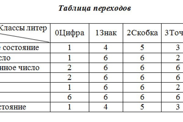 Кракен маркет даркнет только через стор